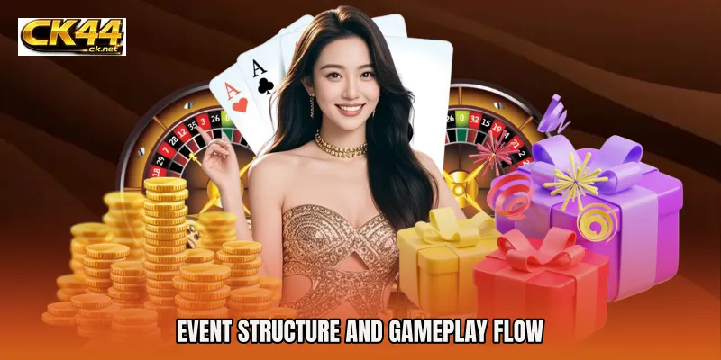 Event Structure and Gameplay Flow