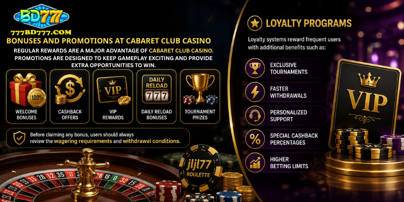 Bonuses and Promotions at Cabaret Club Casino