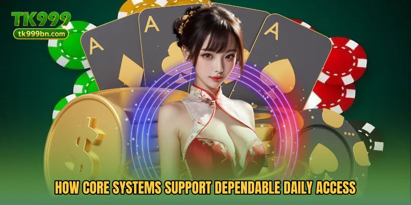 How core systems support dependable daily access